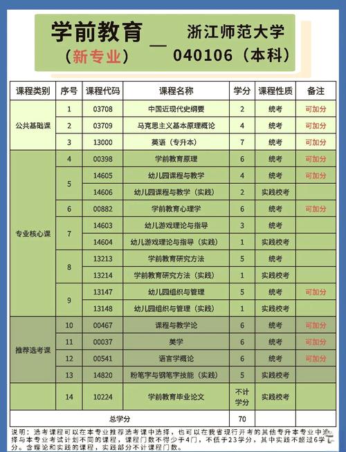 泉州华侨大学招幼师吗?-图1 泉州华侨大学招幼师吗?-图1