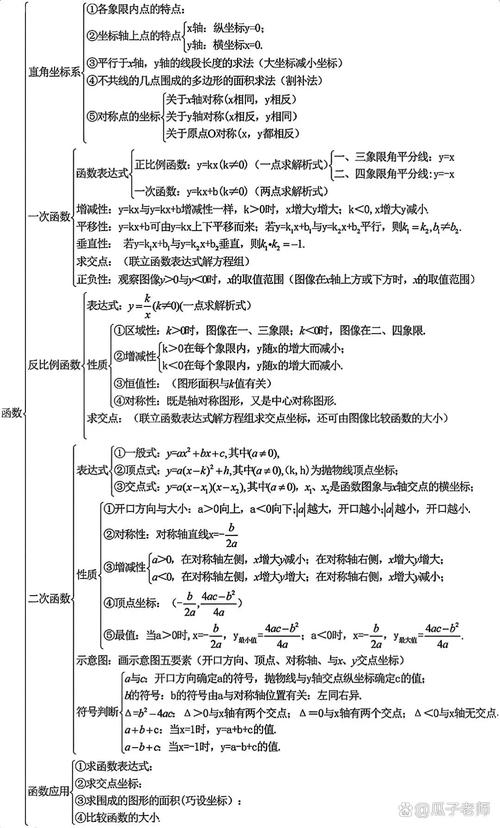 阜新初中数学哪家机构更厉害？-图2