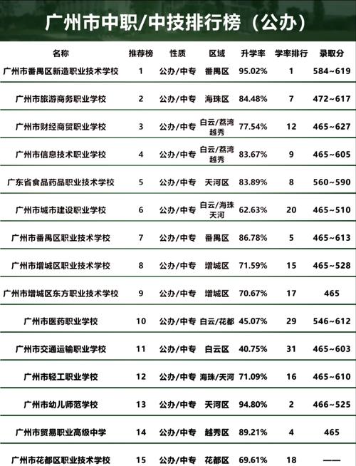 广州幼师中职学校有哪些选择？-图2