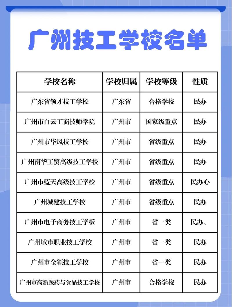 广州幼师中职学校有哪些选择？-图3