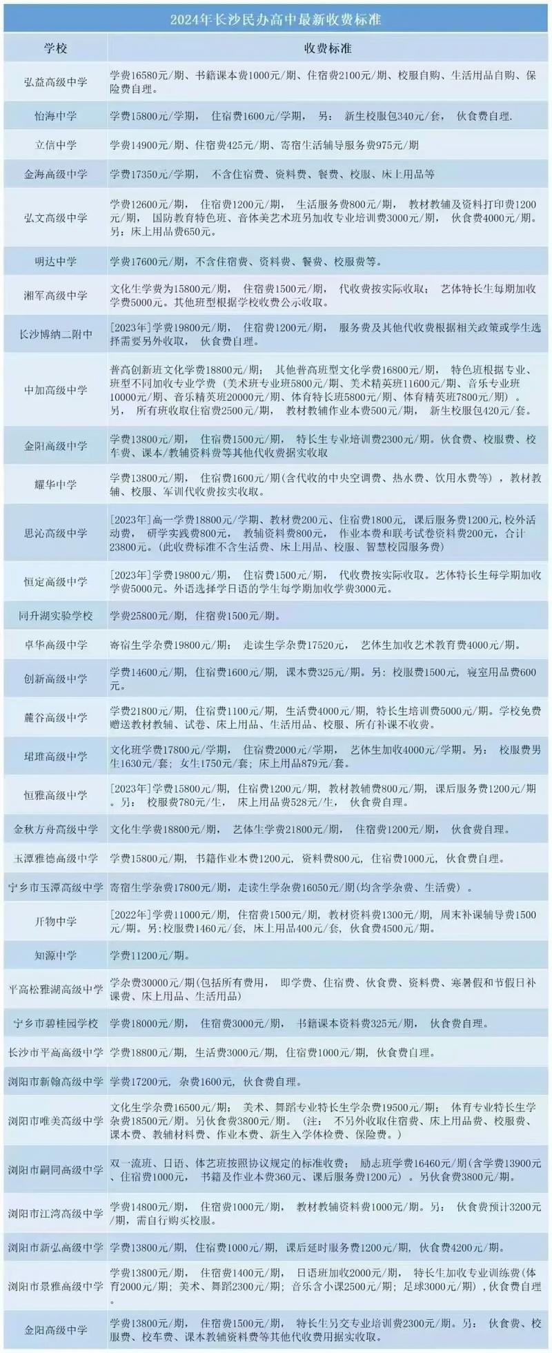 成都双流中学高中学费是多少？-图3