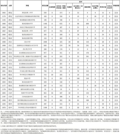 2025年海南初中报名时间怎么安排?-图2 2025年海南初中报名时间怎么安排?-图2