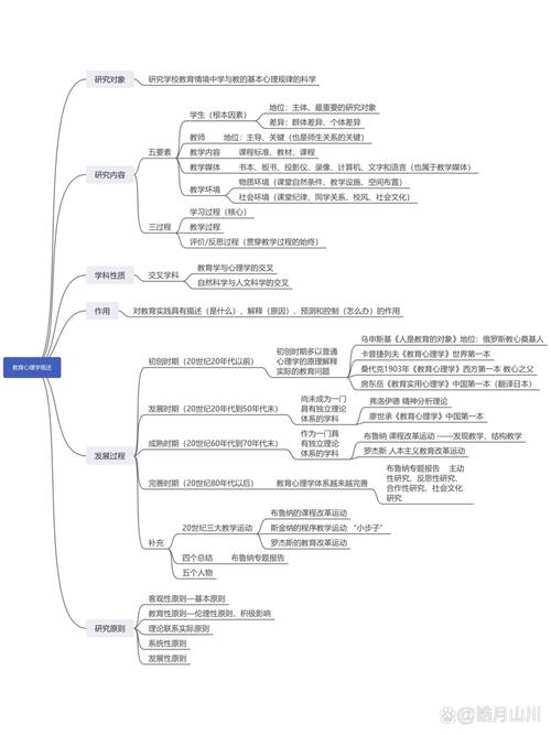 小学教育心理学复习重点有哪些？-图2
