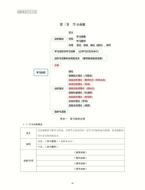 小学教育心理学复习重点有哪些？-图1
