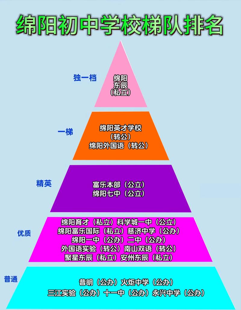 绵阳初中培训机构哪家强？排名靠谱吗？-图2