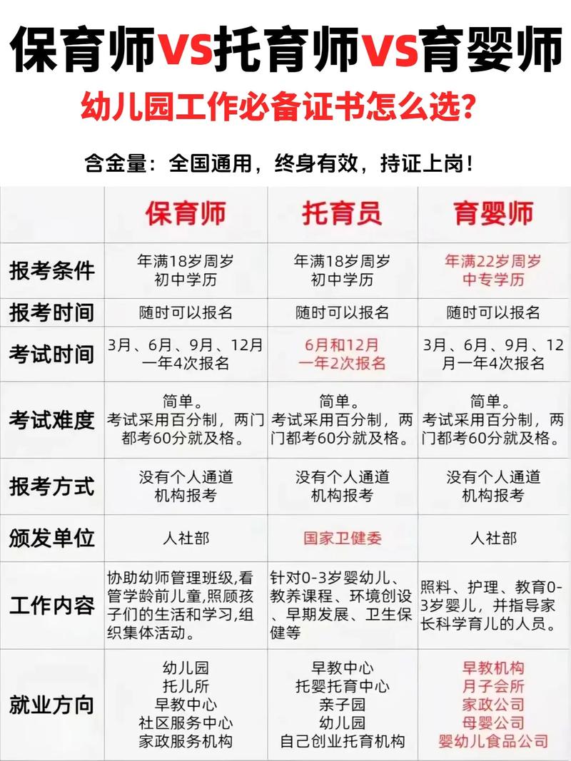 男生学幼师需满足哪些条件?-图1 男生学幼师需满足哪些条件?-图1