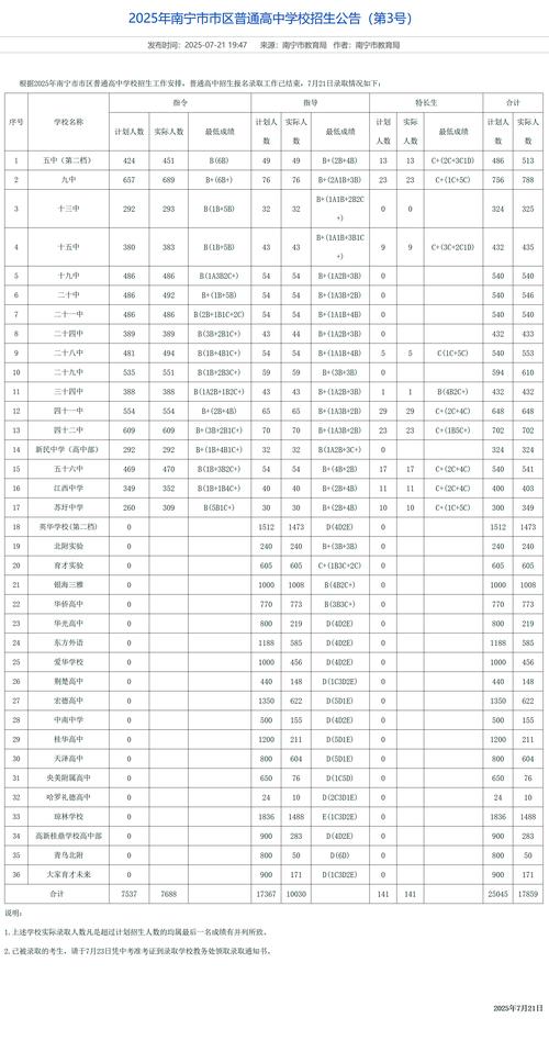 2025南宁初中招生政策有何变化？-图2