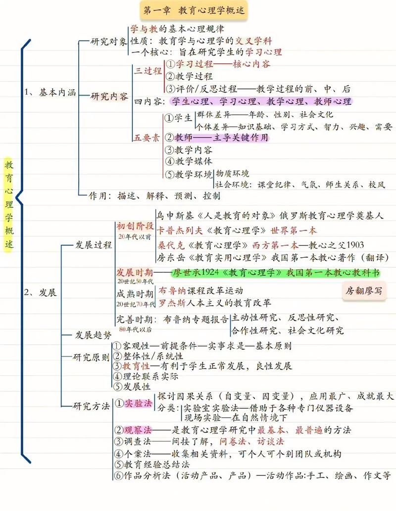 小学教育心理学考试大纲核心考点有哪些？-图1
