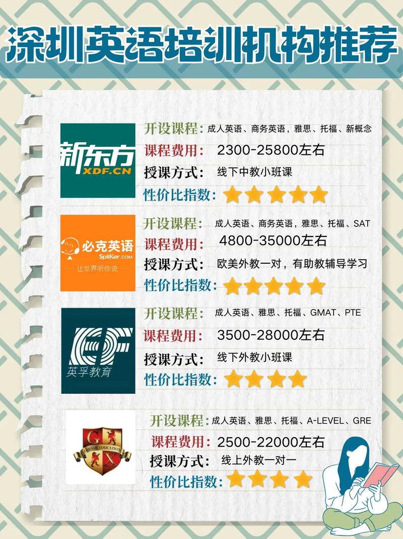 深圳中小学培训机构哪家排名靠前?-图2 深圳中小学培训机构哪家排名靠前?-图2