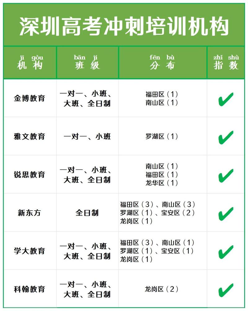 深圳中小学培训机构哪家排名靠前?-图1 深圳中小学培训机构哪家排名靠前?-图1