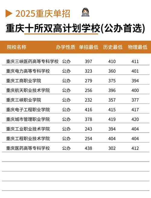 重庆哪些大学开设幼师专业？-图2