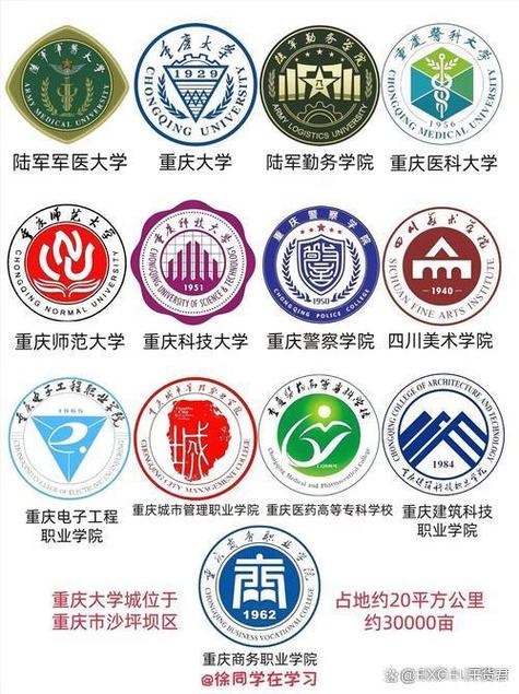 重庆哪些大学开设幼师专业？-图3