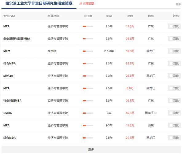哈尔滨幼师学费到底要多少？-图2