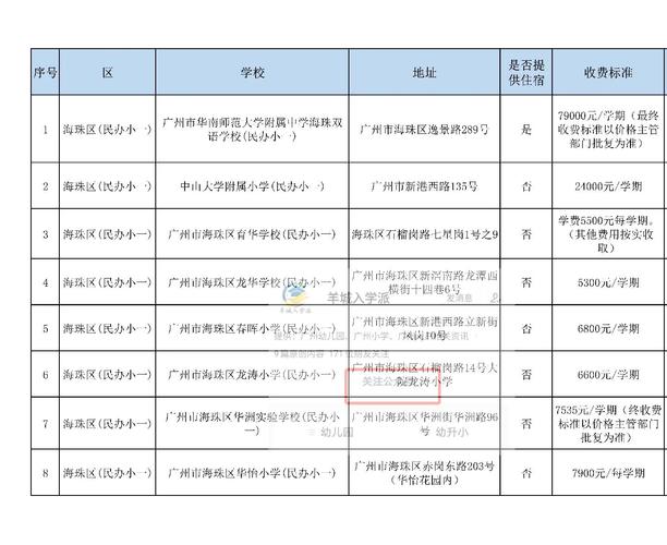 2025海珠区小学招生怎么报名？-图2