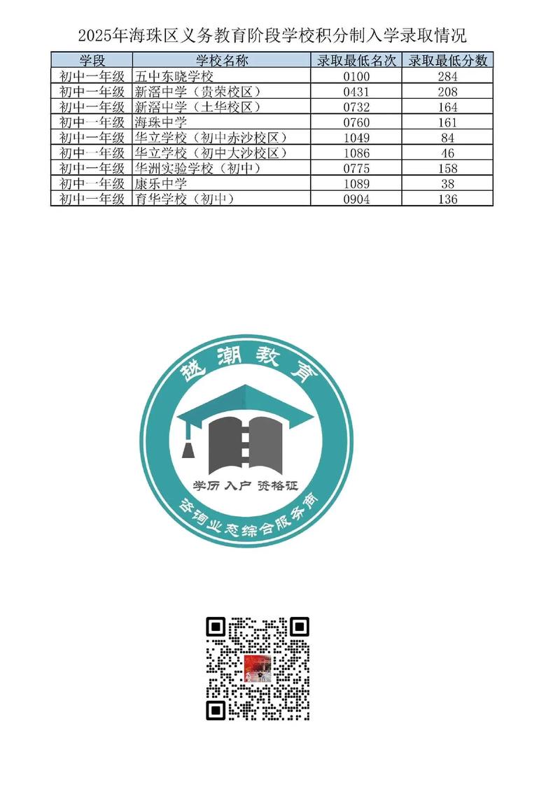 2025海珠区小学招生怎么报名？-图3