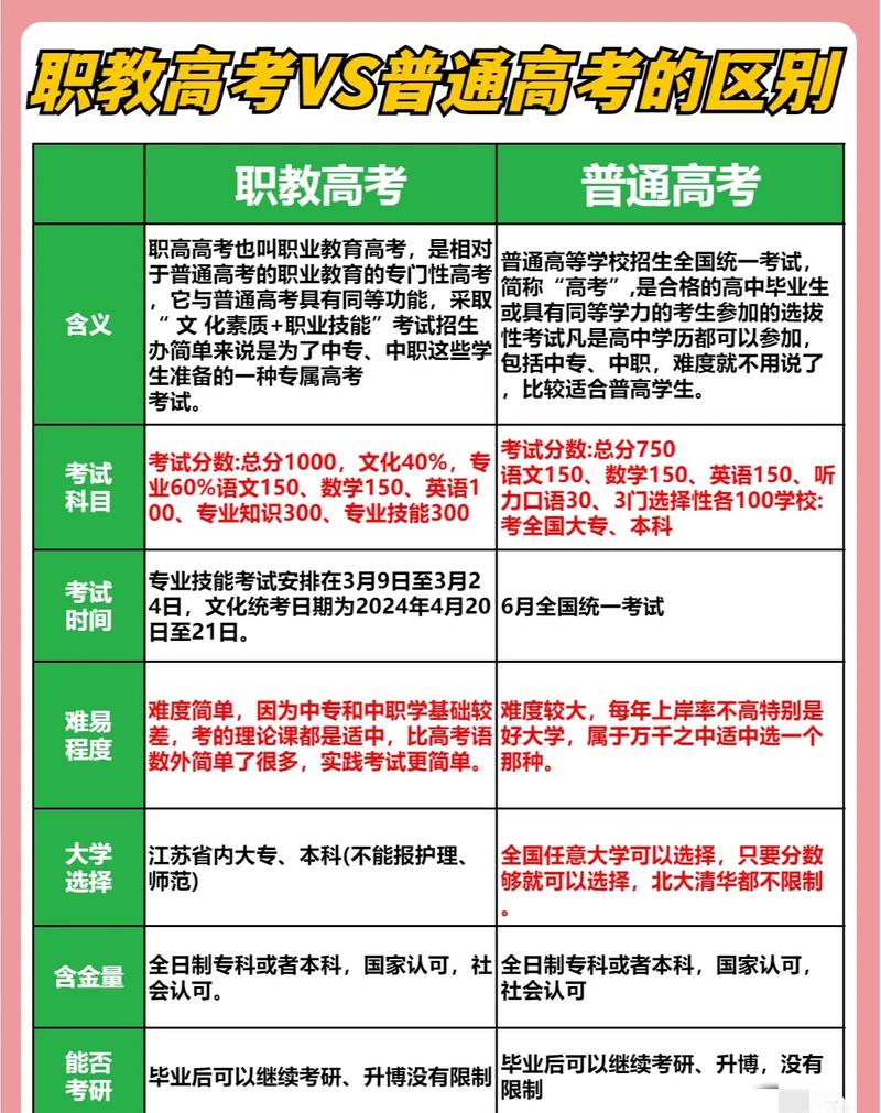 信息老师考高中还是初中-图1 信息老师考高中还是初中-图1