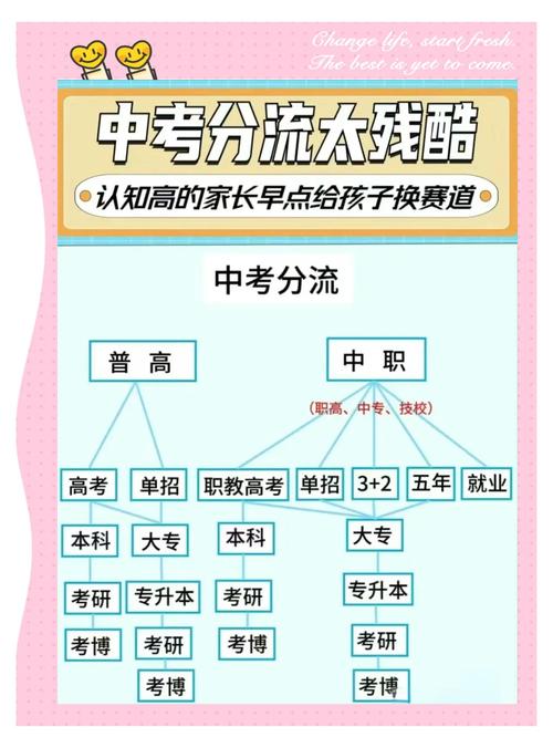 信息老师考高中还是初中-图3 信息老师考高中还是初中-图3