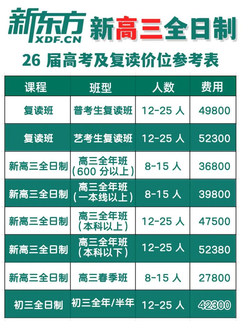 竹中高中复读学费多少-图1 竹中高中复读学费多少-图1