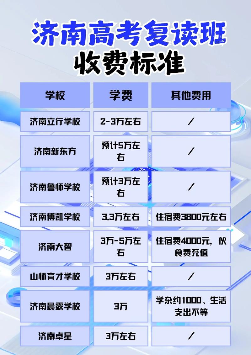 竹中高中复读学费多少-图2 竹中高中复读学费多少-图2