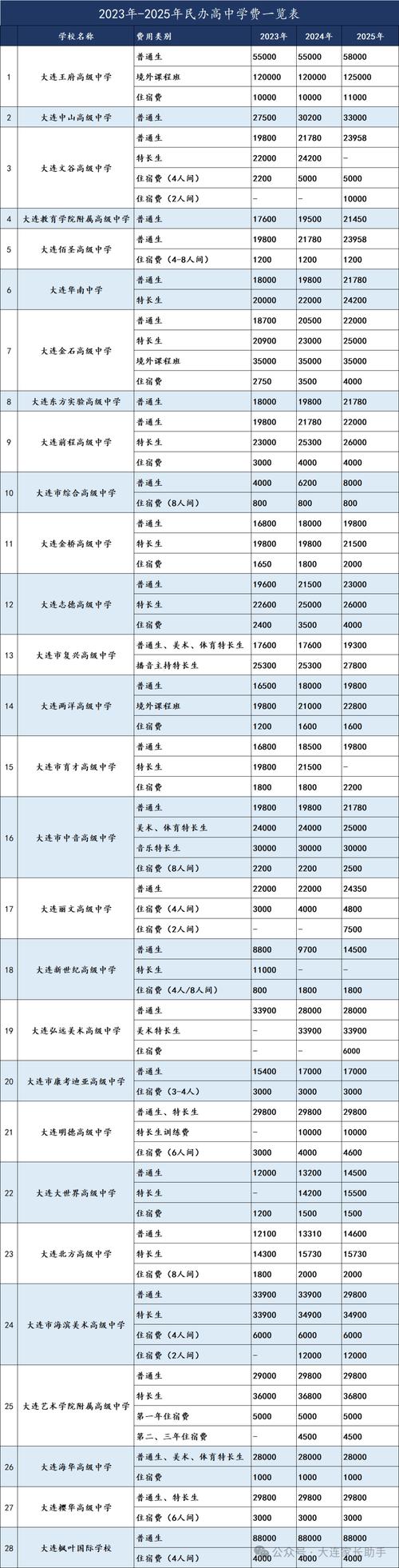 竹中高中复读学费多少-图3 竹中高中复读学费多少-图3