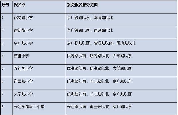 郑州市小学招生2025-图1