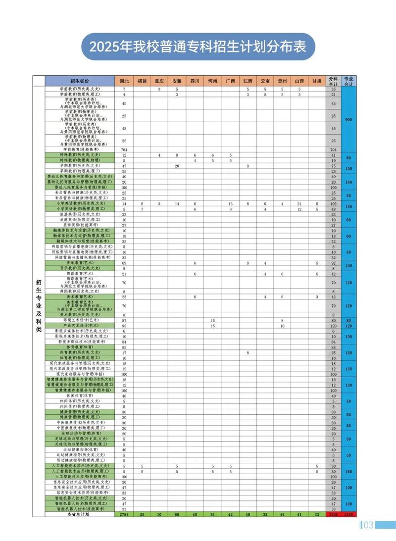 2025幼师招生何时开始?有哪些新要求?-图3 2025幼师招生何时开始?有哪些新要求?-图3