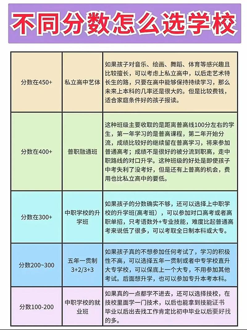 初中升高中,如何选校最合适?-图1 初中升高中,如何选校最合适?-图1