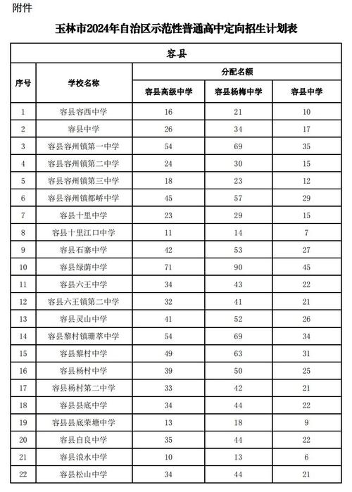 玉林高中外地招生有何条件与要求？-图1
