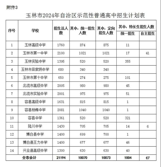 玉林高中外地招生有何条件与要求？-图3