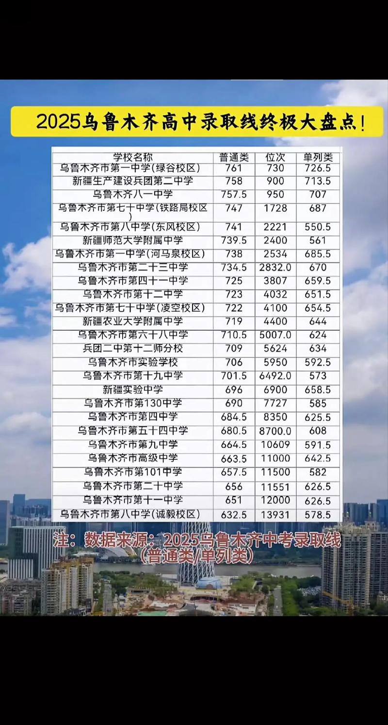 乌鲁木齐重点高中哪家强？-图3