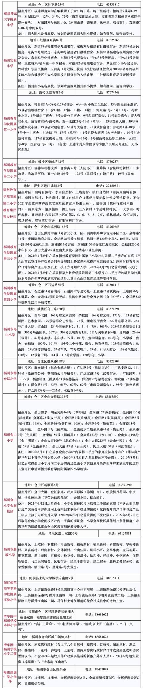 2025福州小学报名何时开始？-图2