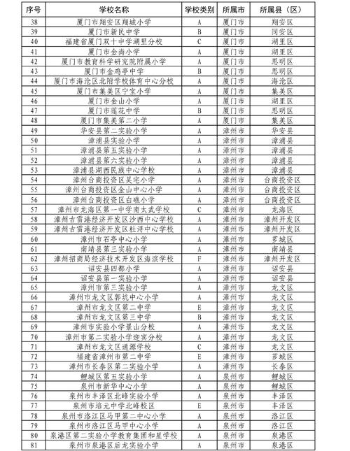 2025福州小学报名何时开始？-图1