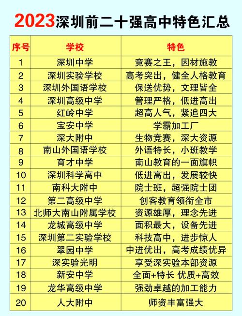 深圳理科强的高中有哪些推荐?-图1 深圳理科强的高中有哪些推荐?-图1