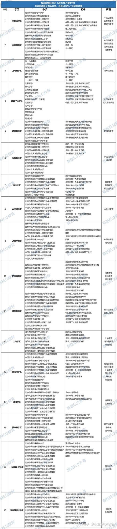 2025北京小学报名何时开始?需准备哪些材料?-图2 2025北京小学报名何时开始?需准备哪些材料?-图2