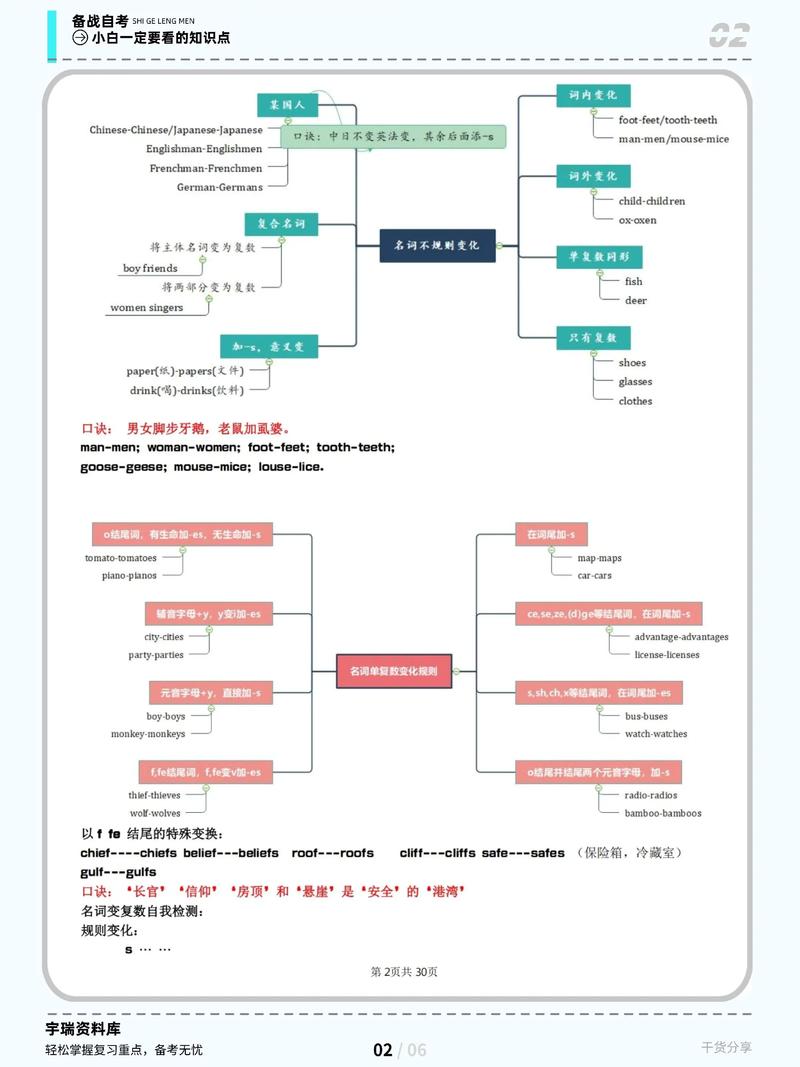 自考英语二如何通过初中基础?-图3 自考英语二如何通过初中基础?-图3