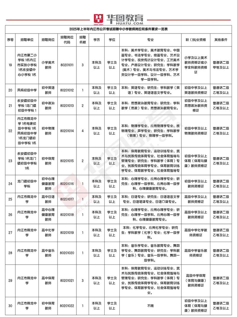 2025成都幼师考编制何时开始报名？-图2