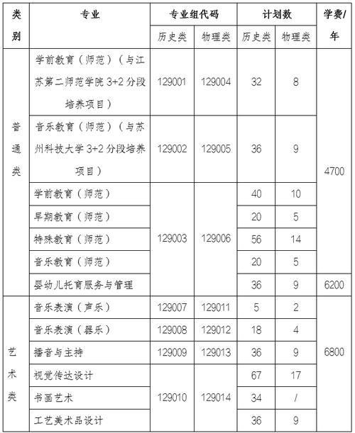 幼师专业招生学校有哪些?-图1 幼师专业招生学校有哪些?-图1