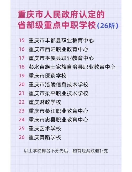 重庆初中中职学校有哪些?-图2 重庆初中中职学校有哪些?-图2