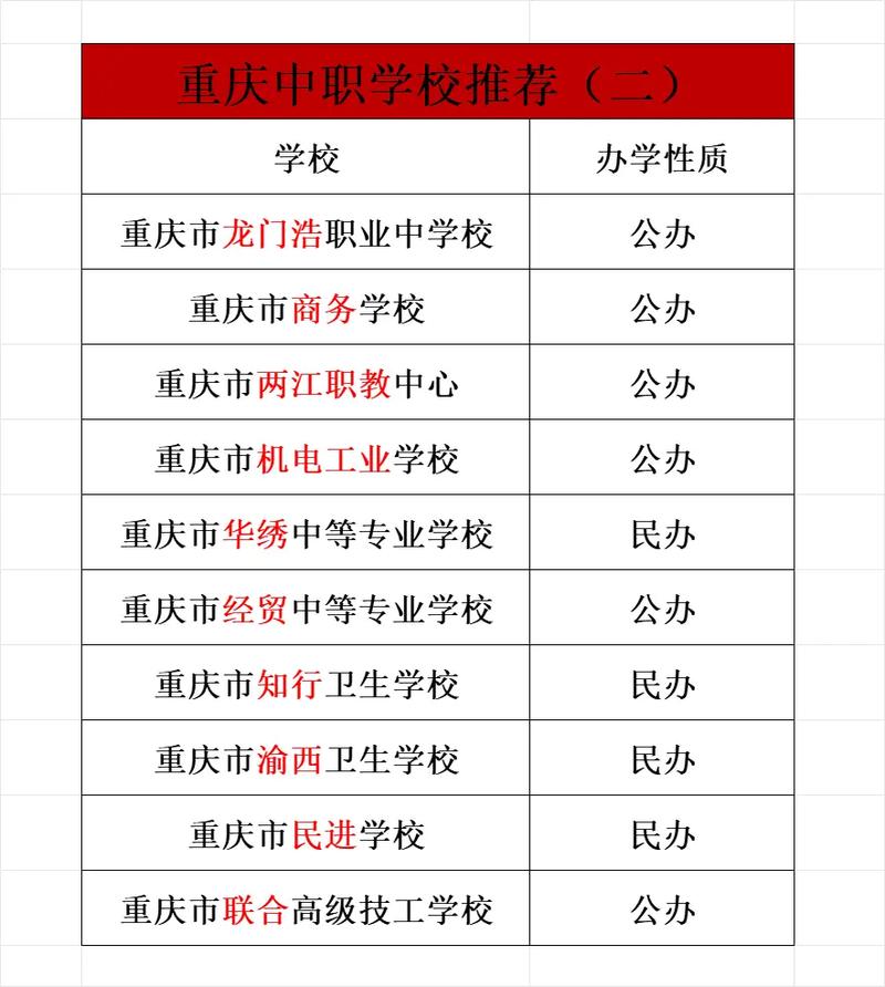 重庆初中中职学校有哪些?-图3 重庆初中中职学校有哪些?-图3