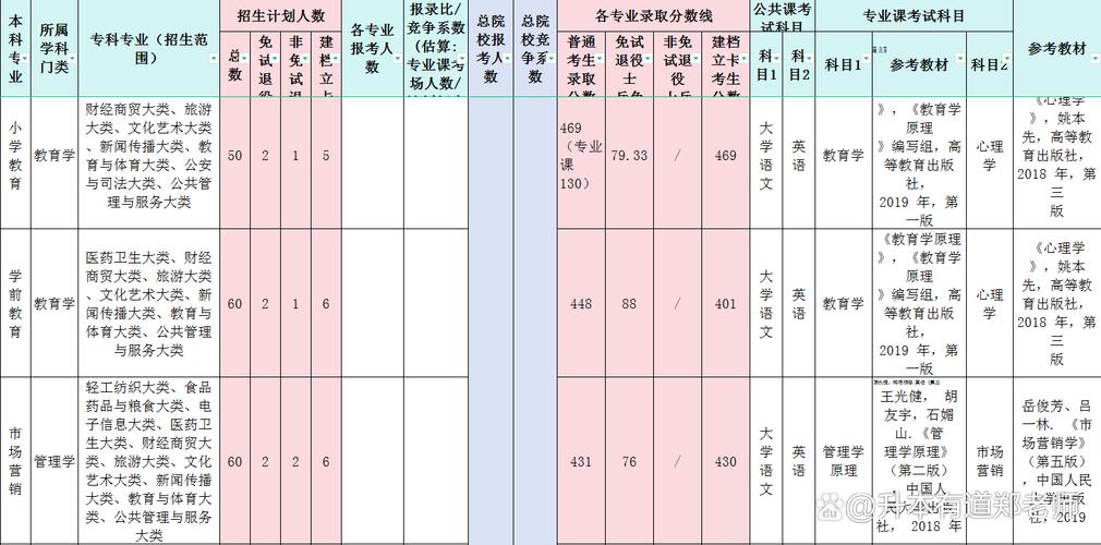 滁州学院专升本小学教育如何备考?-图3 滁州学院专升本小学教育如何备考?-图3