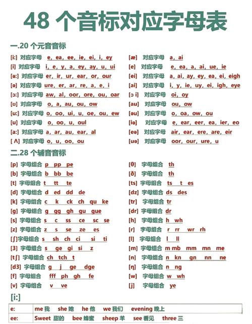 二年级英语单词音标怎么学？-图1