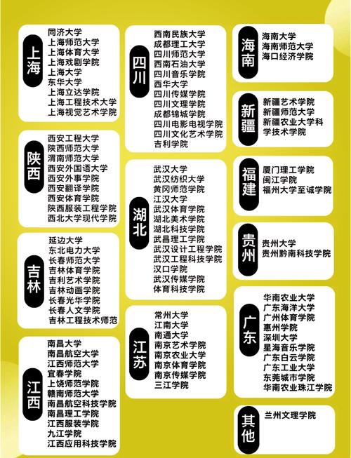 想考表演系，该选什么高中？-图1