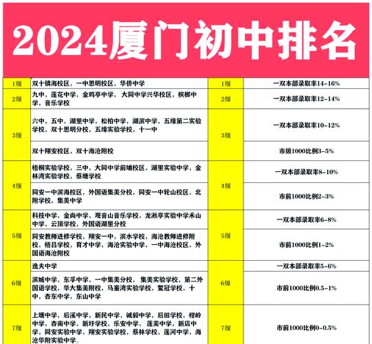厦门2025初中排名咋样?-图1 厦门2025初中排名咋样?-图1
