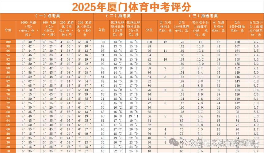 厦门2025初中排名咋样?-图2 厦门2025初中排名咋样?-图2