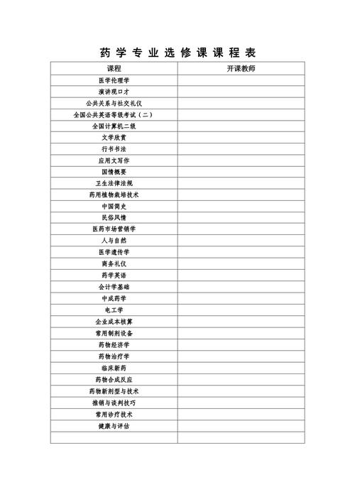 药学高中起点本科课程有何特色与优势？-图1