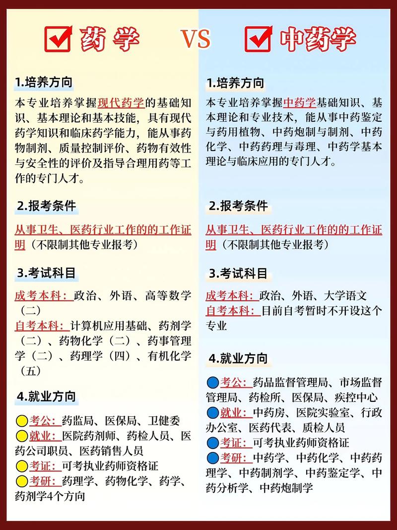 药学高中起点本科课程有何特色与优势？-图2