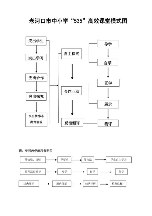 小学课堂教学组织形式有哪些常见类型？-图2