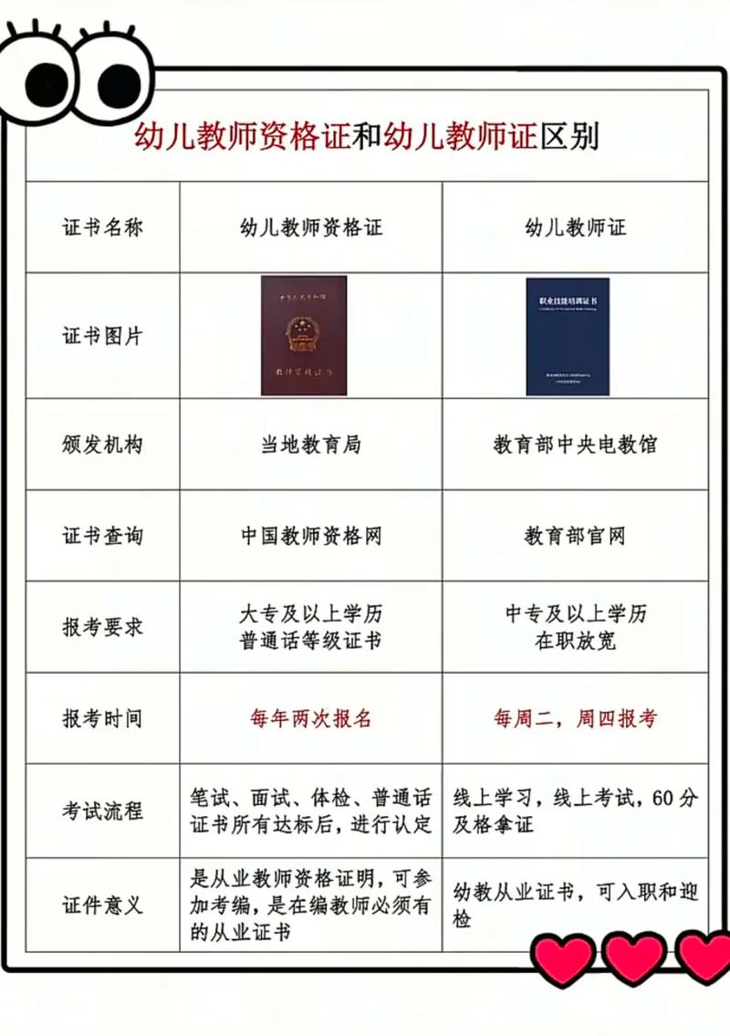 幼师和小学教师,到底哪个更轻松?-图1 幼师和小学教师,到底哪个更轻松?-图1