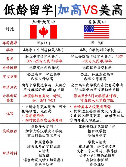 美日高中怎么选?各有啥优劣?-图2 美日高中怎么选?各有啥优劣?-图2