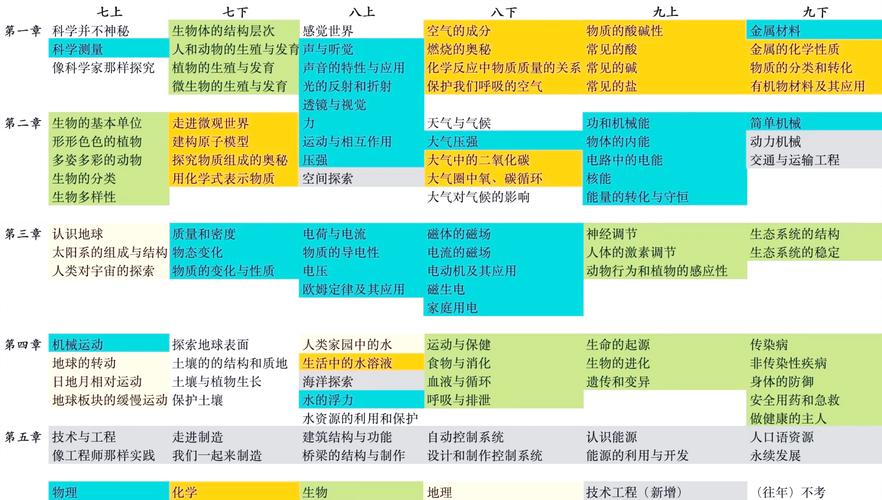 初中各学科在生活中有哪些实际应用？-图2